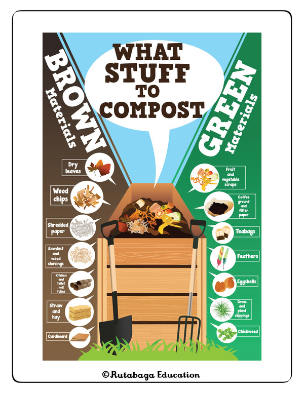 A photo of a page within a book that shows a diagram about what items are suitable to compost.